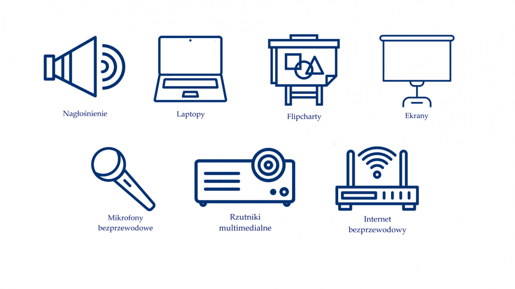 Graphics illustrating the equipment available in the villa: sound system, laptops, flipcharts, screens, wireless microphones, multimedia projectors, wireless internet
